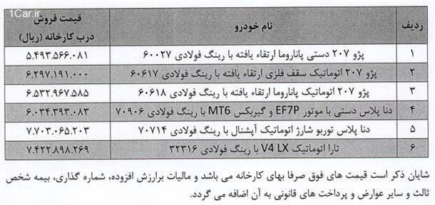 قیمت جدید 6 محصول ایران خودرو اعلام شد (دی 1403)